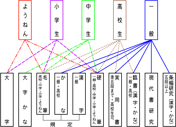 一般社団法人 水明書道会 月刊書道 水明 について